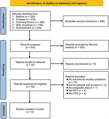 Efficacy of electrical cranial stimulation for treatment of psychiatric symptoms in patients with anxiety: A systematic review and meta-analysis